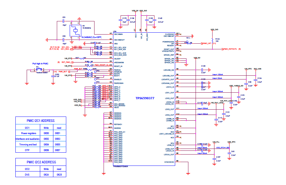 Design and specifications — BeagleBoard Documentation