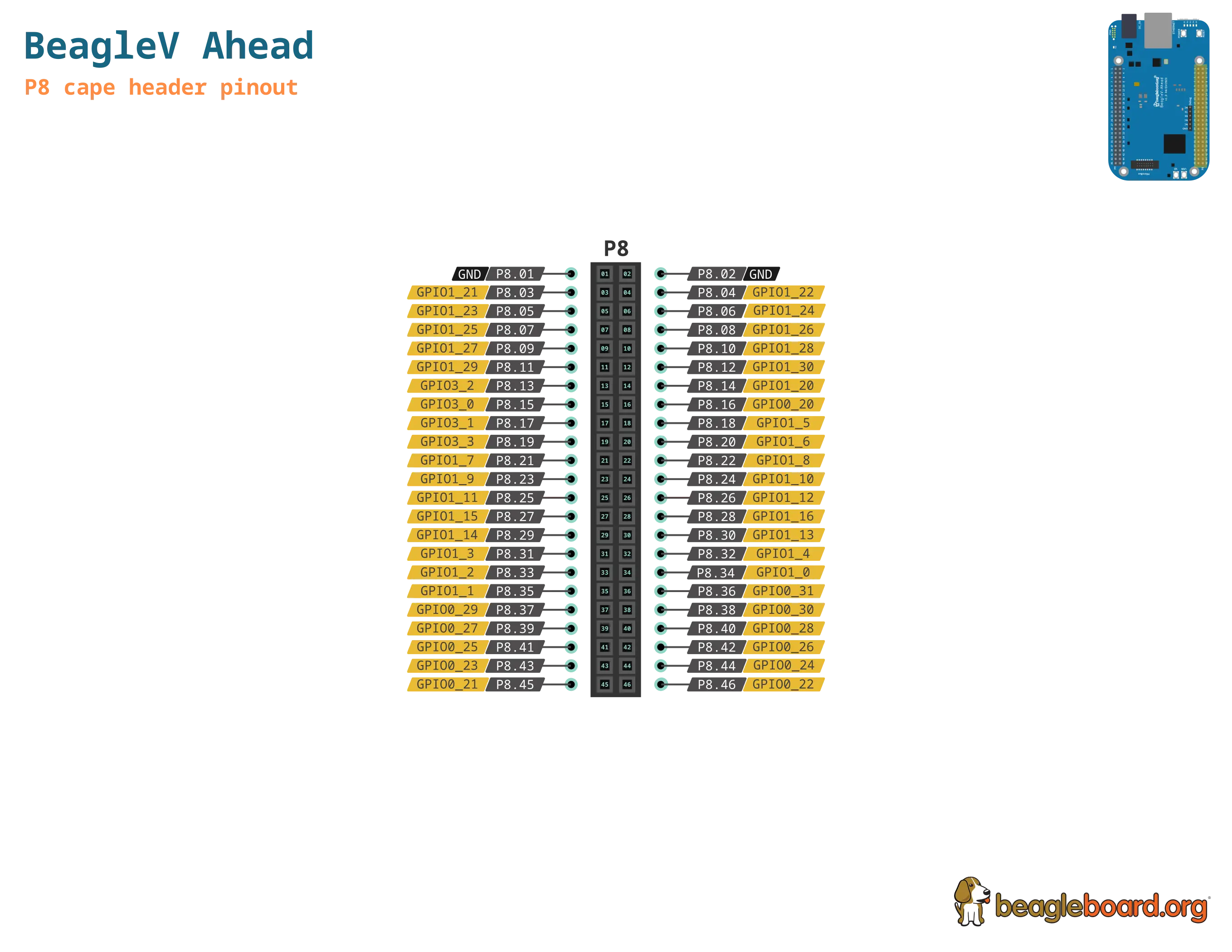 BeagleV Ahead P8 cape header pinout