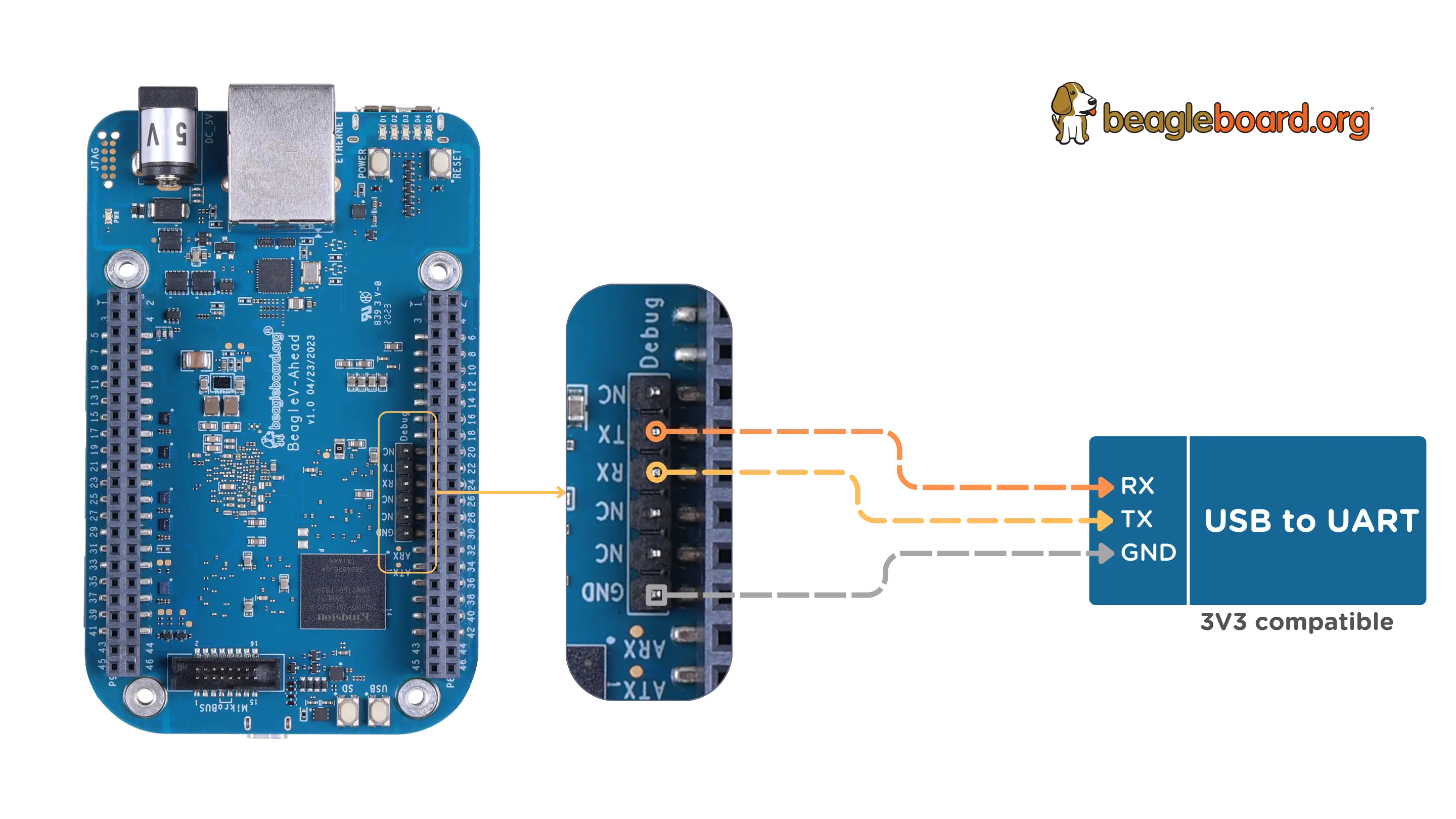 BeagleV Ahead UART debug port connection