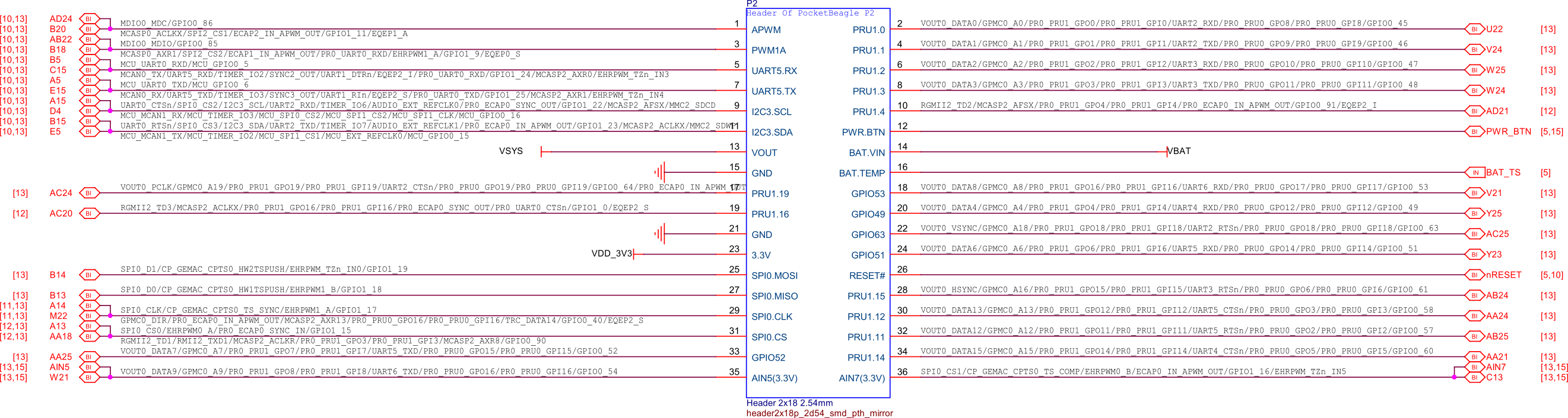 P2 cape headers