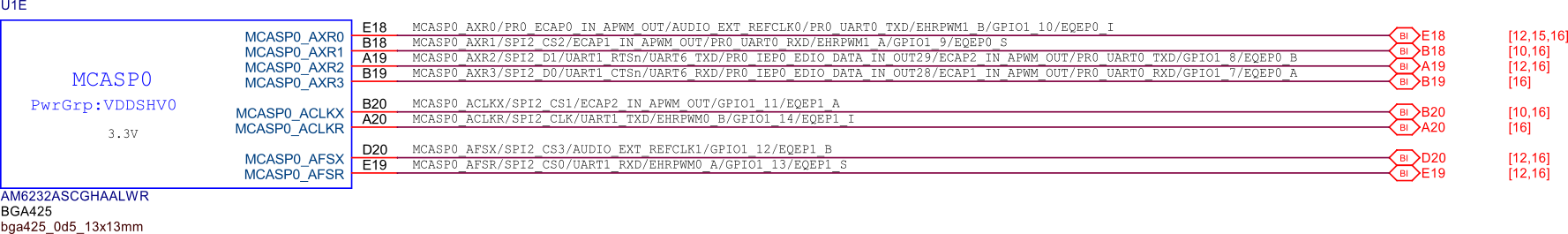 GPIO MCASP0