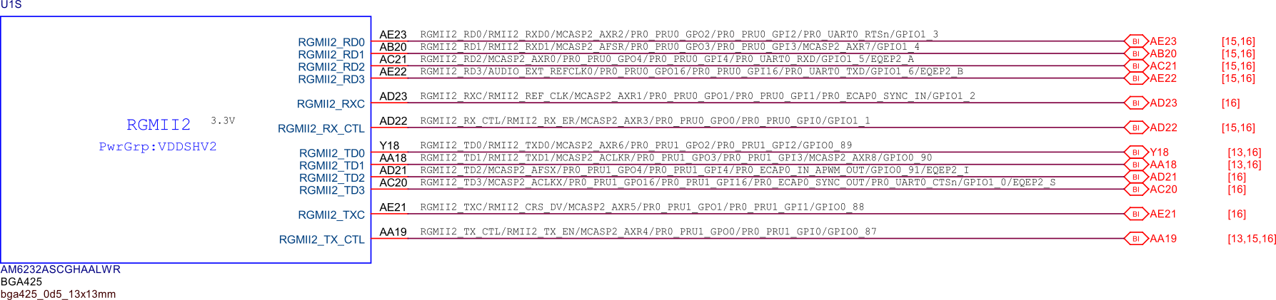 GPIO RGMII2