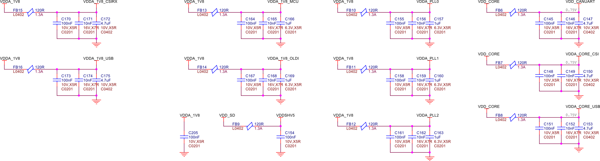 SoC power capacitors