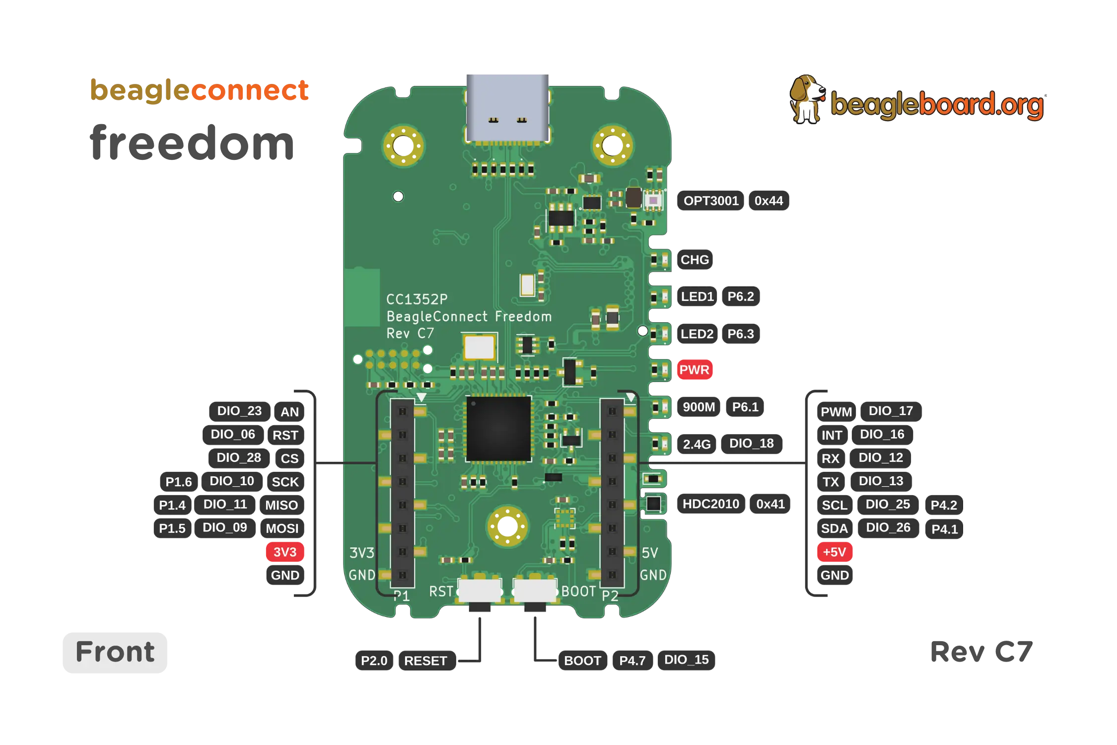 BeagleConnect Freedom front pinout diagram