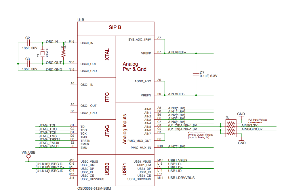 SiP B OSD3358 SiP JTAG, USB & Analog Signals