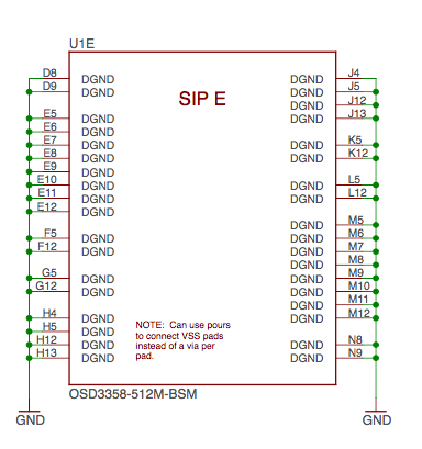 SiP E OSD3358 SiP Power Signals