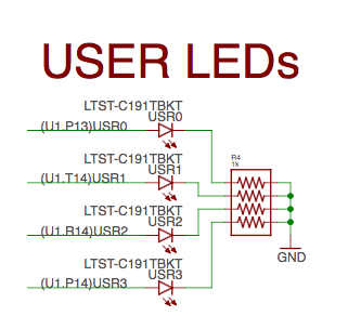 User LEDs