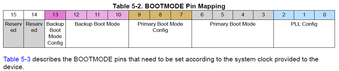 BOOTMODE Pin Mapping