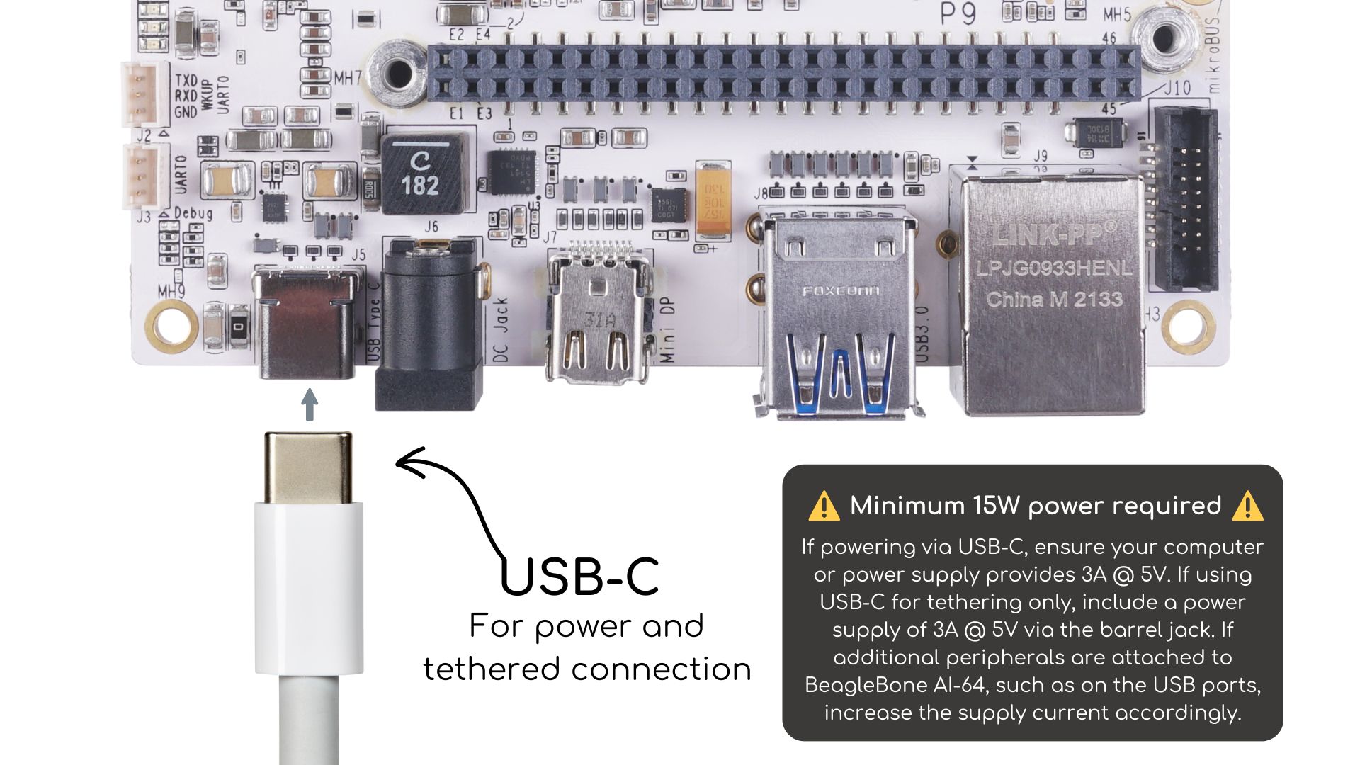USB Connection to the Board
